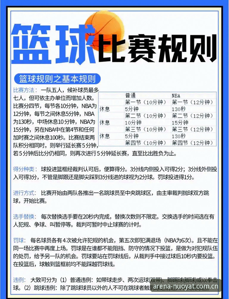 诺亚体育最新网站中国官方篮球数据教程 诺亚体育平台篮球数据教程深度评测——从新手到高手的实战指南